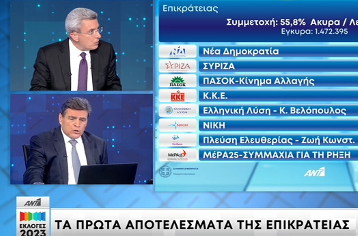 Νίκος Χατζηνικολάου: «Κατακεραύνωσε» τις δημοσκοπικές εταιρείες – «Φοβηθήκατε τον ΣΥΡΙΖΑ και ήσασταν συγκρατημένοι!»