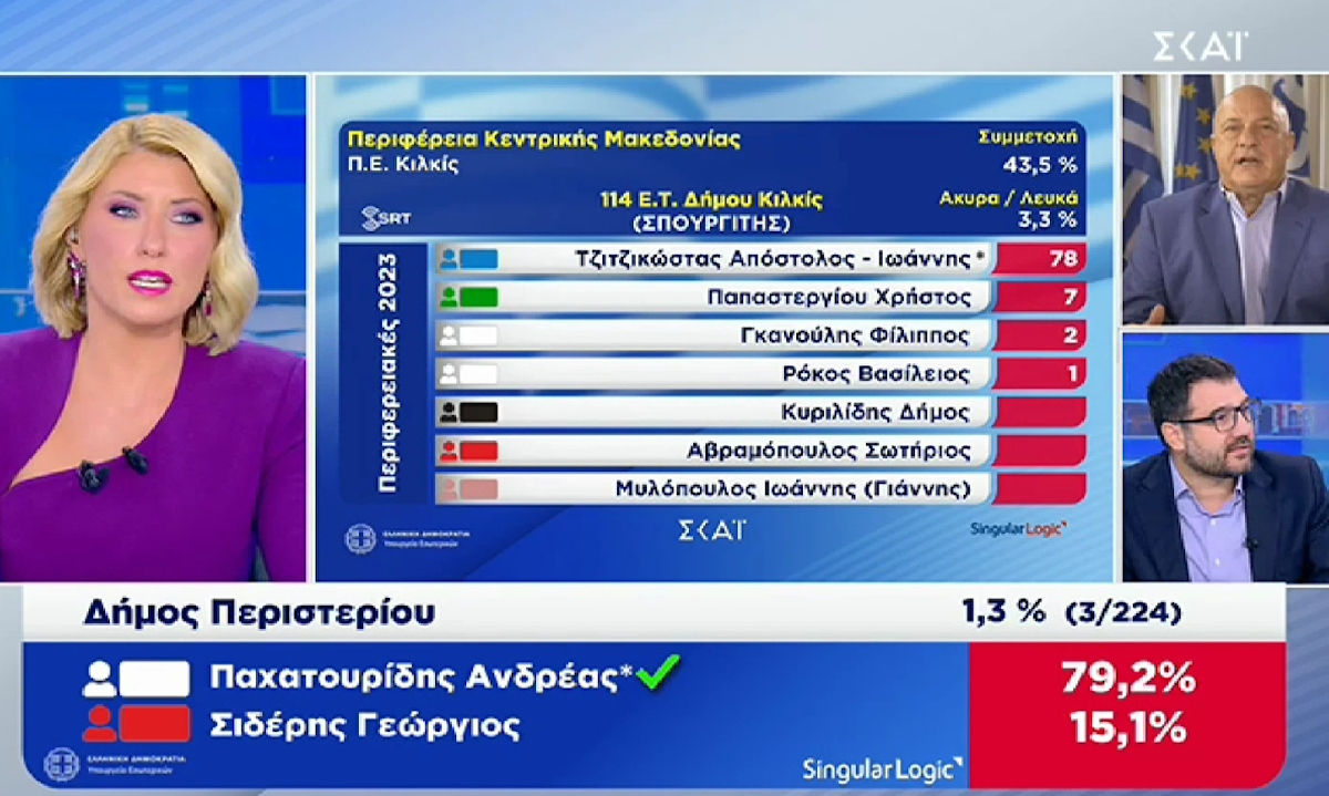 Χαμός ανάμεσα σε Μπέο – Ηλιόπουλο: «Ανεπάγγελτε!» – «Καραγκιοζιλίκι!»