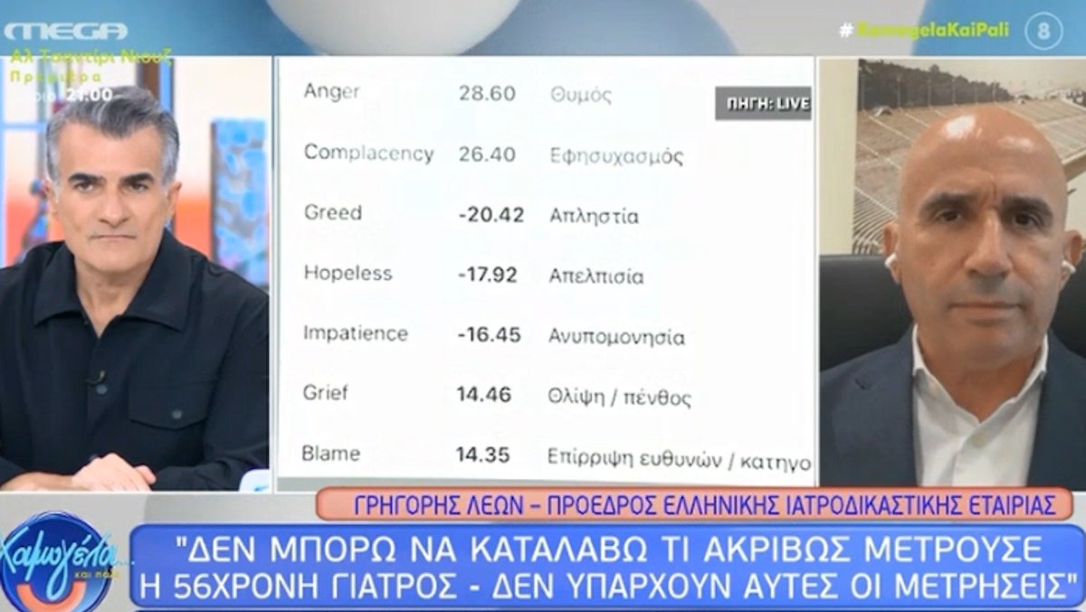 Μαζωνάκης – Γρηγόρης Λέων για τις… μετρήσεις συναισθημάτων: «Τρικυμία εν κρανίω» – «Δολοφονία να κάνεις αναισθησία αν είσαι άσχετος»